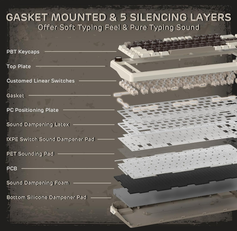 Royal Kludge RK L75 RGB Mehanička Tastatura, Hot-Swap,Boja "Mocha Grey", Cream Prekidači