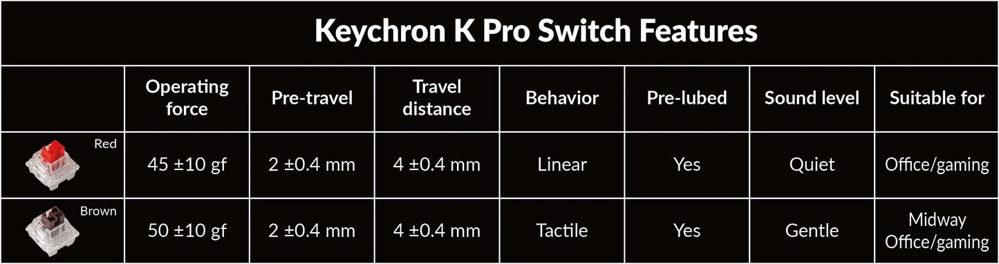 Keychron K10 Pro ANSI Full Size Layout 104 Key - Full Assembled - Brown Switch RGB Hot-Swap Keychron K pro Mechanical Wireless Normal Profile QMK Custom Keyboard