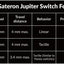 Keychron V1 MAX ANSI 75% Layout 84 Key Carbon Black Full Assembled Knob Red Switch RGB HotSwap Gateron Jupiter Wireless Normal Profile QMK Custom Keyboard