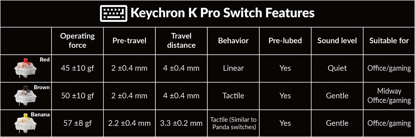 Keychron K8 Pro ANSI 80% TKL Layout 87 Key - Full Assembled - Red Switch White Led Hot-Swap Gateron G pro Mechanical Wireless Normal Profile QMK Custom Keyboard